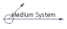 Medium System